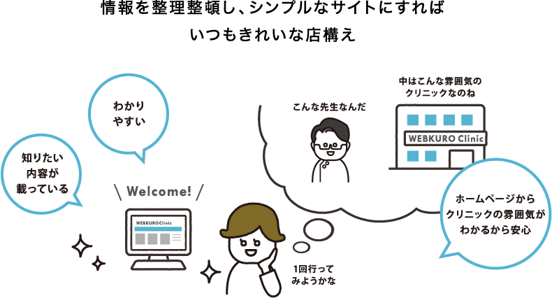 情報を整理整頓し、シンプルなサイトにすればいつもきれいな店構え