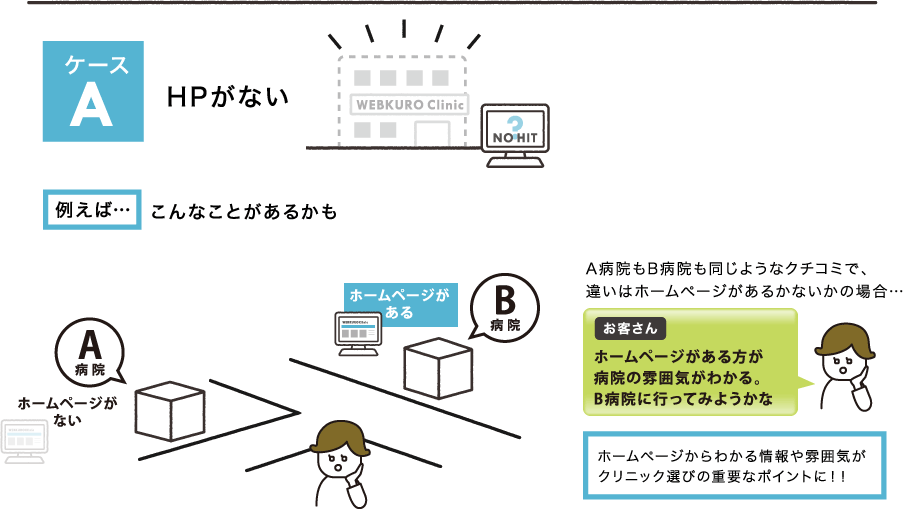 ホームページがない