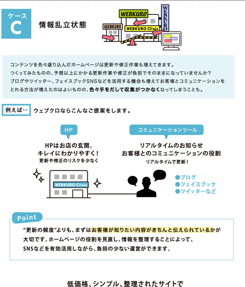 情報乱立状態